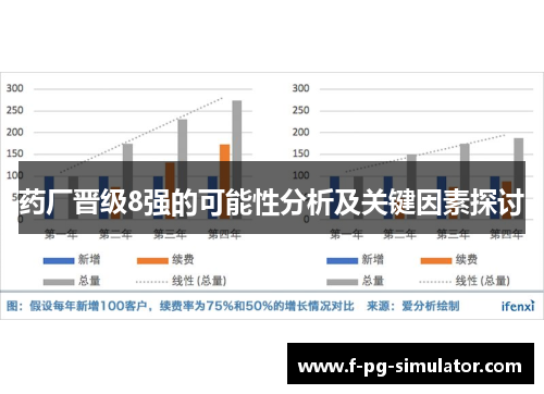药厂晋级8强的可能性分析及关键因素探讨