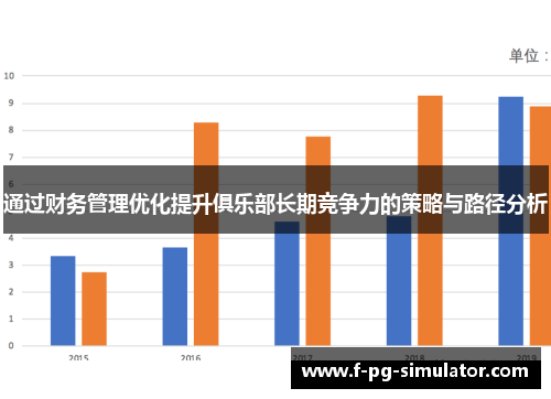 通过财务管理优化提升俱乐部长期竞争力的策略与路径分析