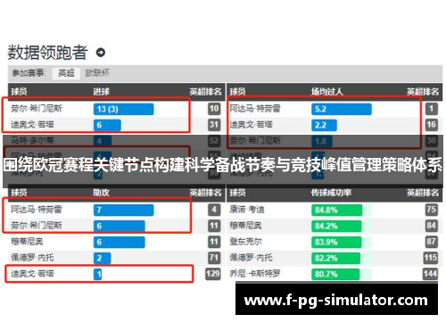 围绕欧冠赛程关键节点构建科学备战节奏与竞技峰值管理策略体系 围绕欧冠赛程关键节点构建科学备战节奏与竞技峰值管理策略体系