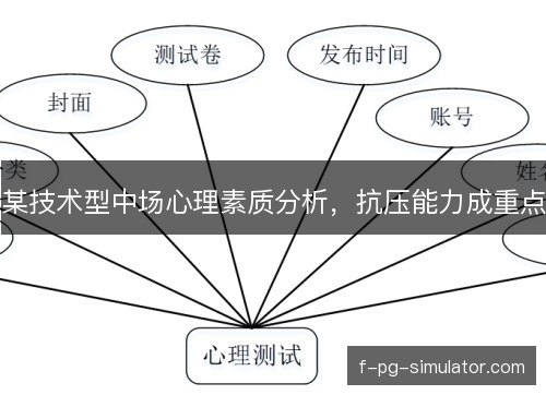 某技术型中场心理素质分析，抗压能力成重点